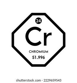 Chromium icon chemical elements and formulas atomic number scientific, atomic weight. Periodic table symbol isolated octagon on white background. Ecology biochemistry concept. Vector EPS 10.