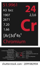 Chromium icon. Mendeleev Table Element