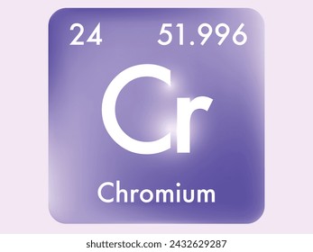 Chromium icon style concept on Periodic table