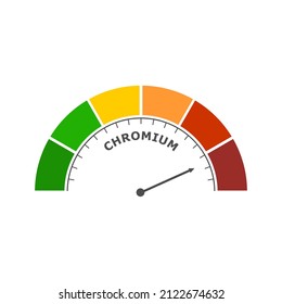 Escala abstracta de nivel cromo. Medición del valor de los alimentos