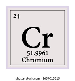 Chromium Periodic Table of the Elements Vector illustration eps 10.