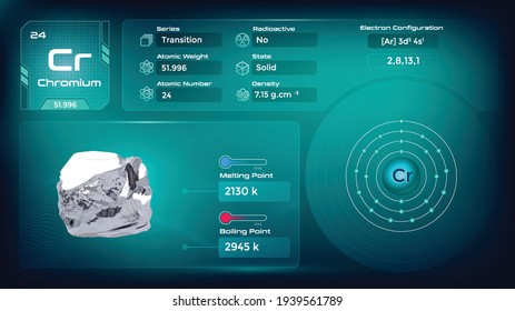 Chromium Properties and Electron Configuration-Vector illustration