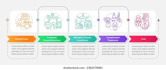 Chronic care management challenges rectangle infographic template. Data visualization with 5 steps. Editable timeline info chart. Workflow layout with line icons. Myriad Pro-Bold, Regular fonts used