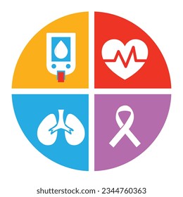 Chronic Disease and Chronic Health Conditions, Chronic Disease Sign with Health and Safety, Lungs Cancer, Heart Attack Sign and Diabetes Sign with Awareness Sign. Chronic Disorder Condition Signs