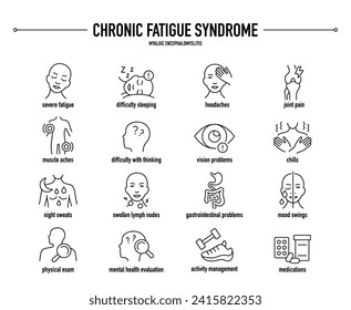 Chronic Fatigue Syndrome symptoms, diagnostic and treatment vector icons. Line editable medical icons.