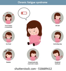 Chronic fatigue syndrome symptoms. Infographic element. Health concept.