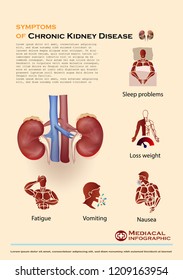 Chronic kidney disease infographic 