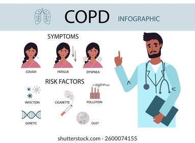 Chronic obstructive pulmonary disease , COPD symptom infographic. Pulmonology concept. Vector cartoon flat Illustration isolated on white background	

