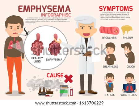 Chronic Obstructive Pulmonary Disease : COPD - Pulmonary Emphysema disease. Emphysema infographics elements. health and medical concept vector cartoon. 