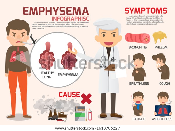 Chronic Obstructive Pulmonary Disease : COPD -\
Pulmonary Emphysema disease. Emphysema infographics elements.\
health and medical concept vector cartoon.\

