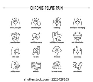 Chronic Pelvic Pain symptoms, diagnostic and treatment icon set. Line editable medical icons.