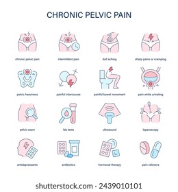 Chronic Pelvic Pain symptoms, diagnostic and treatment vector icons. Medical icons.