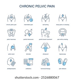 Síntomas de dolor pélvico crónico, iconos vectoriales de diagnóstico y tratamiento. Iconos médicos.