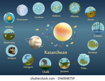 Chronological periods of the Earth in the form of a circle  The history of the development of the Earth. Vector.