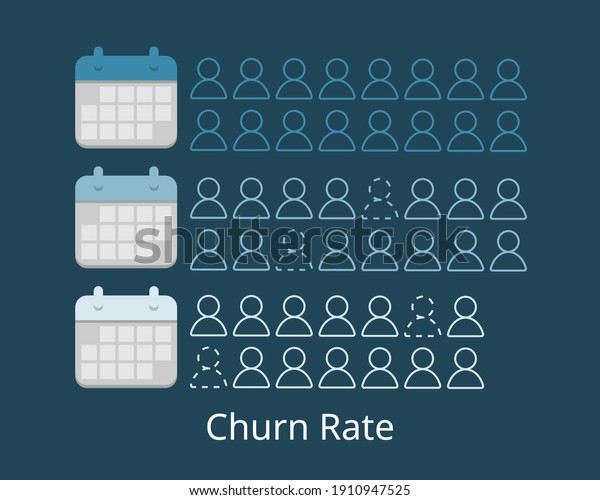 churn rate which is the rate at which customers stop doing business with an entity vector