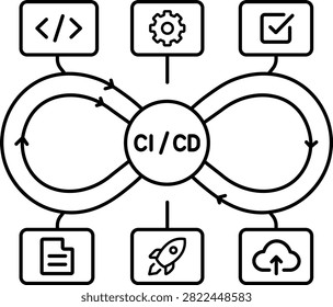 CI CD DevOps Pipeline Line Icon