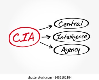 CIA - Central Intelligence Agency acronym, concept background