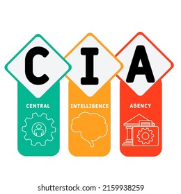 CIA - Central Intelligence Agency acronym. business concept background. vector illustration concept with keywords and icons. lettering illustration with icons for web banner, flyer, landing pag