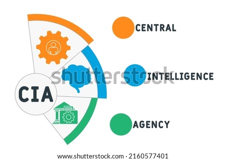 CIA - Central Intelligence Agency acronym. business concept background. vector illustration concept with keywords and icons. lettering illustration with icons for web banner, flyer, landing pag