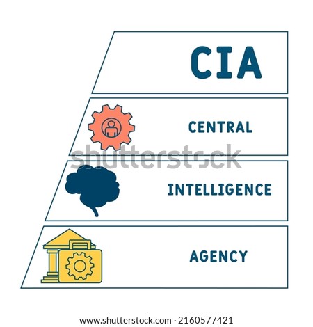CIA - Central Intelligence Agency acronym. business concept background. vector illustration concept with keywords and icons. lettering illustration with icons for web banner, flyer, landing pag