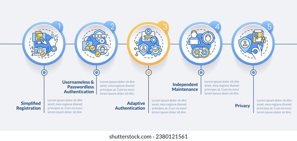 CIAM pros circle infographic template. Customer identity management. Data visualization with 5 steps. Editable timeline info chart. Workflow layout with line icons. Lato Bold, Regular fonts used