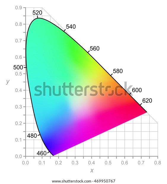 Cie Chromaticity Diagram Describes Color Seen Stock Vector (Royalty ...