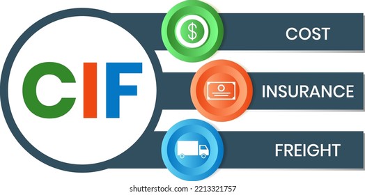 CIF - Cost Insurance Freight acronym. business concept background. Vector illustration for website banner, marketing materials, business presentation, online advertising