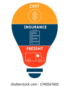 CIF - Cost Insurance Freight.  Concept with keywords, letters and icons. Colored flat vector illustration. Isolated on white background. 