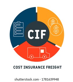 CIF - Cost Insurance Freight.  Concept with keywords, letters and icons. Colored flat vector illustration. Isolated on white background. 