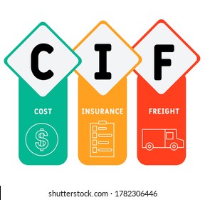 CIF - Cost Insurance Freight.  Concept with keywords, letters and icons. Colored flat vector illustration. Isolated on white background. 
