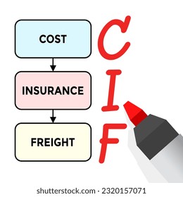 cif, cost insurance and freight, graph or idagram, vector illustration
