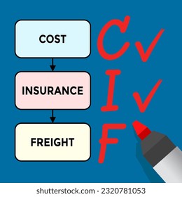 cif, cost insurance and freight, graph or idagram, vector illustration

