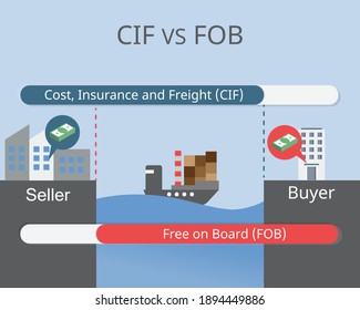 CIF VS FOB from Incoterms in the transportation of goods vector