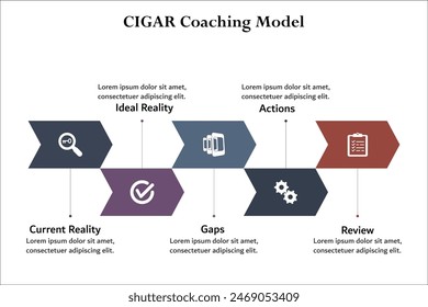 CIGAR Coaching - Current reality, Ideal reality, Gaps, Actions, review. Infographic template with icons and description placeholder