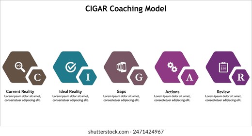 CIGAR Coaching - Current reality, Ideal reality, Gaps, Actions, review. Infographic template with icons and description placeholder