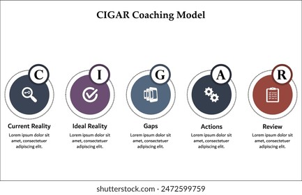 CIGAR Coaching - Current reality, Ideal reality, Gaps, Actions, review. Infographic template with icons and description placeholder