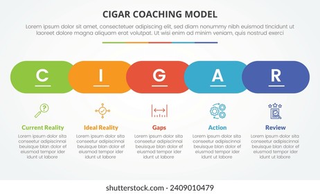 concepto infográfico del modelo de entrenamiento de cigarros para la presentación de diapositivas con forma rectangular horizontal estilo de línea de tiempo con 5 puntos de lista con estilo plano