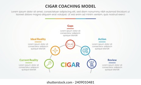 cigar coaching model infographic concept for slide presentation with outline circle on half circle line with 5 point list with flat style