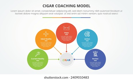 concepto infográfico del modelo de coaching de cigarro para la presentación de diapositivas con red de círculo en conexión central con línea de 5 puntos con estilo plano