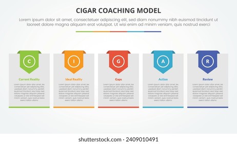 cigar coaching model infographic concept for slide presentation with big box with header badge with 5 point list with flat style