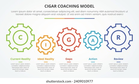 cigar coaching model infographic concept for slide presentation with gear horizontal linked with 5 point list with flat style