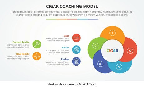 cigar coaching model infographic concept for slide presentation with creative circle flower shape with 5 point list with flat style