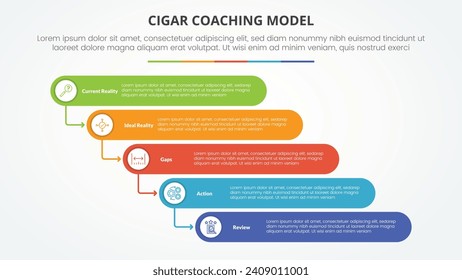 Infographisches Konzept des Zigarrencoaching-Modells für Diapräsentation mit rundem rechteckigem Wasserfallstil mit 5-Punkt-Liste im flachen Stil