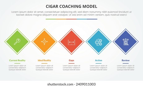 cigar coaching model infographic concept for slide presentation with rotated square diamond shape on horizontal line with 5 point list with flat style