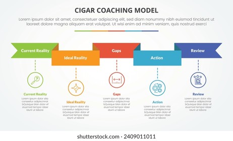 cigar coaching model infographic concept for slide presentation with ribbon header and timeline style with 5 point list with flat style