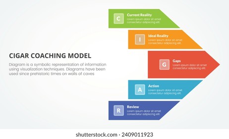 concepto infográfico del modelo de coaching de cigarro para la presentación de diapositivas con forma de flecha grande dirección derecha con lista de 5 puntos de estilo plano
