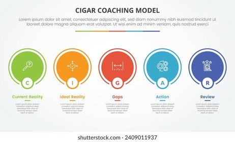 concepto infográfico del modelo de coaching de cigarro para la presentación de diapositivas con contorno de círculo grande en línea horizontal con lista de 5 puntos con estilo plano