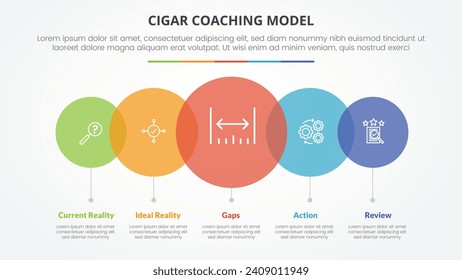 cigar coaching model infographic concept for slide presentation with big circle transparent venn horizontal with 5 point list with flat style