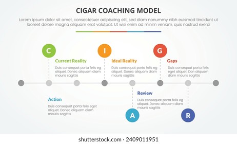 cigar coaching model infographic concept for slide presentation with horizontal timeline style with small circle point with 5 point list with flat style