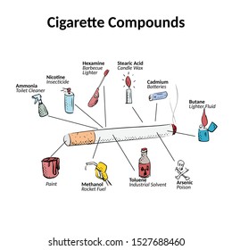 cigarette compounds info graphic hand drawn vector illustration